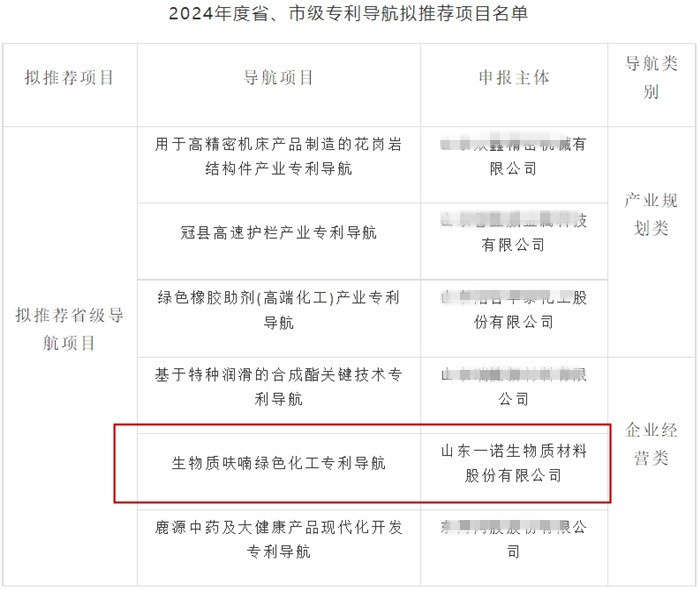 山東一諾生物,生產(chǎn)廠(chǎng)家,工廠(chǎng),專(zhuān)利,知識產(chǎn)權,